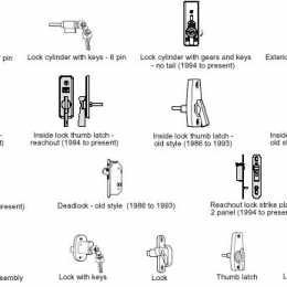 Types Of Commercial Door Lock Options For Business Owners